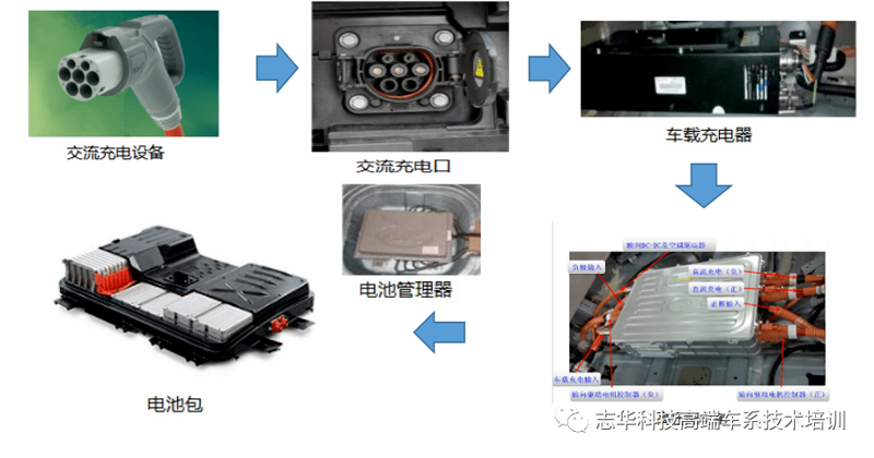 充电桩免费加盟，如何抓住商机？